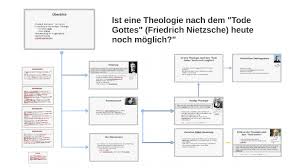 Den hielten sie vor einen gutten got; Ist Eine Theologie Nach Dem Quot Tode Gottes Heute Noch Moglich By Petra Knoblauch