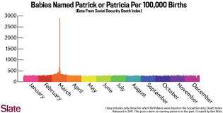 Baby Names How The Calendar Affects The Naming Process