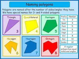 What Is A Polygon Google Search Naming Polygons Irregular Polygons Regular Polygon