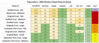 Papa Johns Uk Nutrition Information And Calories Full