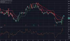Excellent balance sheet with proven track record. Lloy Stock Price And Chart Lse Lloy Tradingview