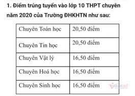 Lịch học thay thế của môn học sẽ được nhà trường triển khai sau tháng 8 năm 2020. Ä'iá»ƒm Chuáº©n Vao Lá»›p 10 Thpt Chuyen Khoa Há»c Tá»± Nhien NÄƒm 2020 Vietnamnet