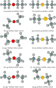 Or, if two nuclei in the same molecule have different chemical shifts, the nucleus with the higher chemical. Hyperconjugation In Diethyl Ether Cation Versus Diethyl Sulfide Cation Physical Chemistry Chemical Physics Rsc Publishing