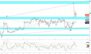 S Stock Price And Chart Nyse S Tradingview
