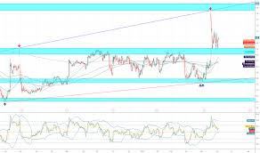 s stock price and chart nyse s tradingview