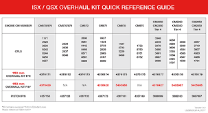 cummins quickserve online