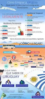 En uruguay, la dirección nacional de identificación civil registró 3.178 solicitudes de residencia en 2017, un 200% más que el año anterior. Como Emigrar A Uruguay Desde Venezuela