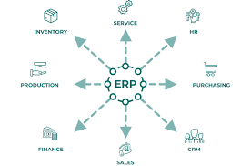 A Complete Guide To Erp Application Development Vilmate Blog