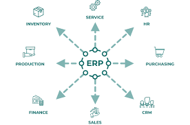 Interested in comparing, evaluating, and implementing an enterprise resource planning (erp) system? A Complete Guide To Erp Application Development Vilmate Blog