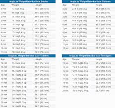 Average 20height 20to 20weight 20chart 3a 20babies 20to