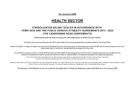 Https Www Hse Ie Eng Staff Resources Hr Circulars 1 January 2020 Consolidated Payscales Pdf