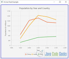 Javafx Charts Example Examples Java Code Geeks 2019