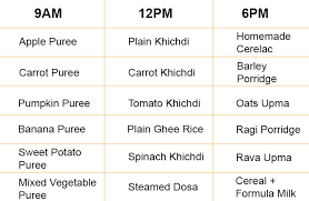 51 Prototypical 1 Year Baby Food Chart In Tamil