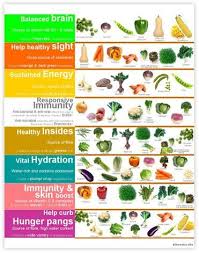 Vegetable Benefits Chart Click Here To Download Our Health