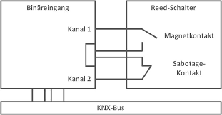 Hier zeigen wir euch, aus welchen geräten sich das gebäudeautomationssystem knx zusammensetzt. Fensterkontakte Technik Typen Und Einsatz