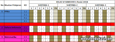 Pemetaan kd tema 1 selamatkan makhluk hidup pemetaan kd tema 2 persatuan. Pemetaan Kd Kelas 6 Kurikulum 2013 Tahun 2020 2021 Websiteedukasi Com