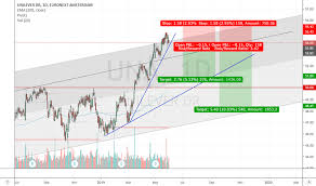 Una Stock Price And Chart Euronext Una Tradingview