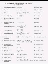 17 Equations That Changed The World How Many Of These Have You Used Equations Physics And Mathematics Mathematical Equations