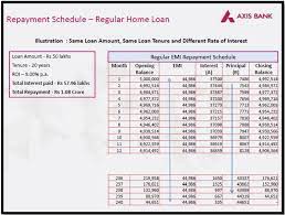 A home equity loan or home equity line of credit (heloc) allow you to borrow against your ownership stake in your home. Quikpay Home Loan Reduce The Interest Outgo Of Your Home Loan