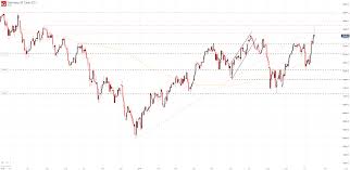 dax 30 cac 40 technical forecast short exposure explodes