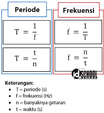 We did not find results for: Rumus Periode Dan Frekuensi Pada Ayunan Dan Pegas Idschool