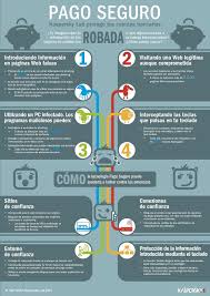 Pin En Infographics