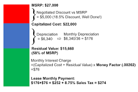 They keep quoting monthly payments as a distraction. How Does Leasing A Car Work Earnest
