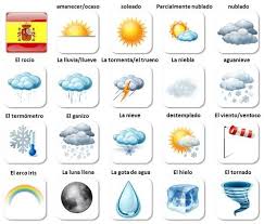 Weather Words In Spanish And English Vocabulary List Spanish To English Language Learning Spanish Weather Spanish Vocabulary Weather Vocabulary