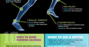 Common Running Injuries Ways To Avoid Them What To Do While Recovering From Them Running Injuries Runners Injuries Physical Therapy