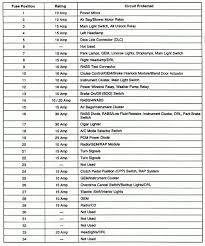 We have 20 template about circuit breaker panel label template excel including template printable photos wallpapers and more. Fuse Box Templates Online Wiring Diagram For Lesco Mower Vww 69 Losdol2 Jeanjaures37 Fr