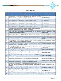 Facebook gives people the power to share and makes. Industries Geotechnical Engineering Civil Engineering