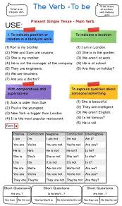 Verbo To Be Palavras Em Ingles Licoes De Gramatica Gramatica Inglesa
