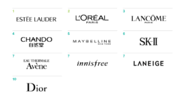 We did not find results for: Top 10 Beauty Brands In China 2018 Gartner