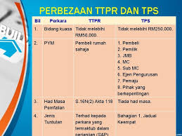 Sehingga kini, ia menjadikan jumlah keseluruhan adalah seramai 10 orang bagi. Selamat Datang Tribunal Perumahan Dan Pengurusan Strata Tpps