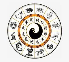 As mercury begins its second retrograde cycle of 2021 today, you'll be encouraged to take the next few weeks to look at anything you've pushed to the side. The Sexagenarian Cycle Chinese Astrology Chinese Zodiac Chinese Zodiac Signs Transparent Png 650x650 Free Download On Nicepng