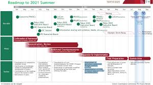 Jul 15, 2021 · dst starts in europe. Tokyo 2020 Chief Says Olympic Games Will Be Simplified After Postponement