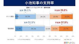 トップ 速報 社会 政治 国際 経済 スポーツ エンタメ ライフ ｇ７首脳会議 聖火リレー ヒューリック杯棋聖戦 主張 正論 産経抄 浪速風. Irxw9jrl0hy Km