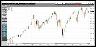 Gush For A Short Term Bounce In Energy Equities Direxion