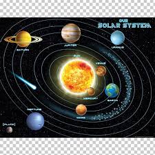 Solar System Planet Chart Earth Diagram Png Clipart