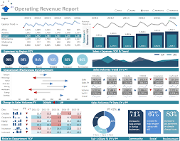 An Operations Excel Dashboard With Some Excel Infographics