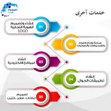 تصميم المواقع الاعلانية احدي انشطة عرب نيوتك في مجال الويب ، حيث تقدم حلول تصميم وبرمجة مواقع الاعلانات بأحدث الاساليب والبرمجيات المتبعة في تصميم المواقع. ØªØµÙ…ÙŠÙ… Ø§Ø¹Ù„Ø§Ù†Ø§Øª ØªØ¬Ø§Ø±ÙŠØ©