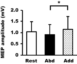 If you see an abandoned bowl of hot soup on the table, you can use abduction to conclude the owner of the soup is likely returning soon. Neural Mechanism Of Selective Finger Movement Independent Of Synergistic Movement Springerlink