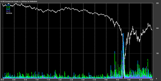 Flash Crash Analysis May 6th 2010 Part 1 3 Nanex