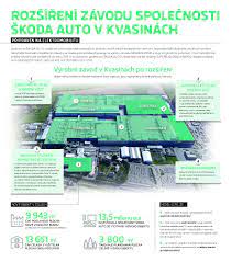 Slepá mapa států evropy test. Infografika Rozsireni Zavodu Spolecnosti Skoda Auto V Kvasinach Skoda Storyboard
