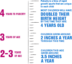 Growth Milestones Genotropin Somatropin For Injection