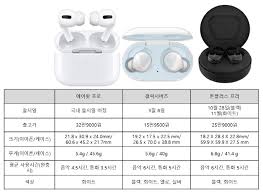 Lg유플러스(대표 황현식)는 5g 무제한 요금제 이용 고객에게 갤럭시버즈2를 부가 서비스 혜택으로 제공하는 프로모션 상품 '갤럭시버즈팩'을 출시했다고 29일 밝혔다.갤럭시 버즈. ê°¤ë­ìë²ì¦ 2ë ê°ê²© 30ë§ìë ìì´í íë¡ íµí ê¹ ë§¤ì¼ê²½ì 