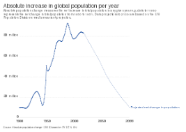 © 2021 m3 usa corporation. Population Growth Wikipedia