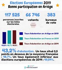 Europeennes Les Resultats En Ariege Ladepeche Fr