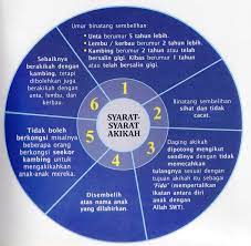 Dalam soal selidik ini juga dilampirkan glosari istilah sebagai panduan responden (rujuk m/s 11). Fardu Ain Indahnya Hidup Bersyariat
