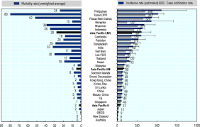 Number of new cases in 2020, both sexes, all ages. Tuberculosis Health At A Glance Asia Pacific 2020 Measuring Progress Towards Universal Health Coverage Oecd Ilibrary
